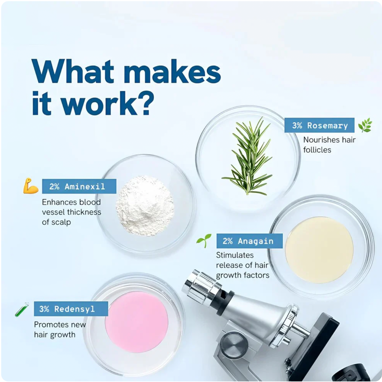 BeBodywise Roll-on Serum